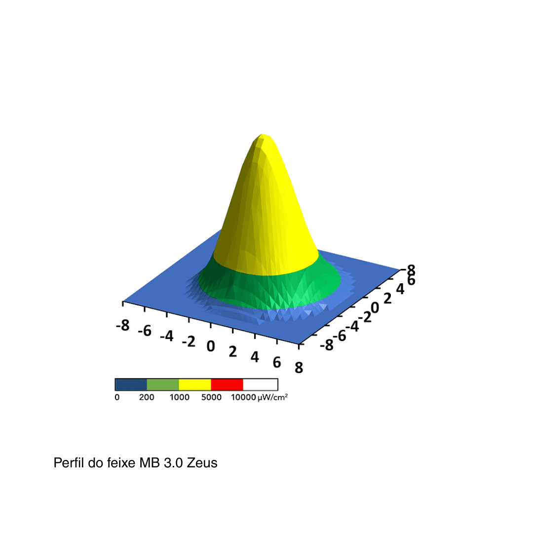 Kit MB 3.0 Zeus SPOTLIGHT