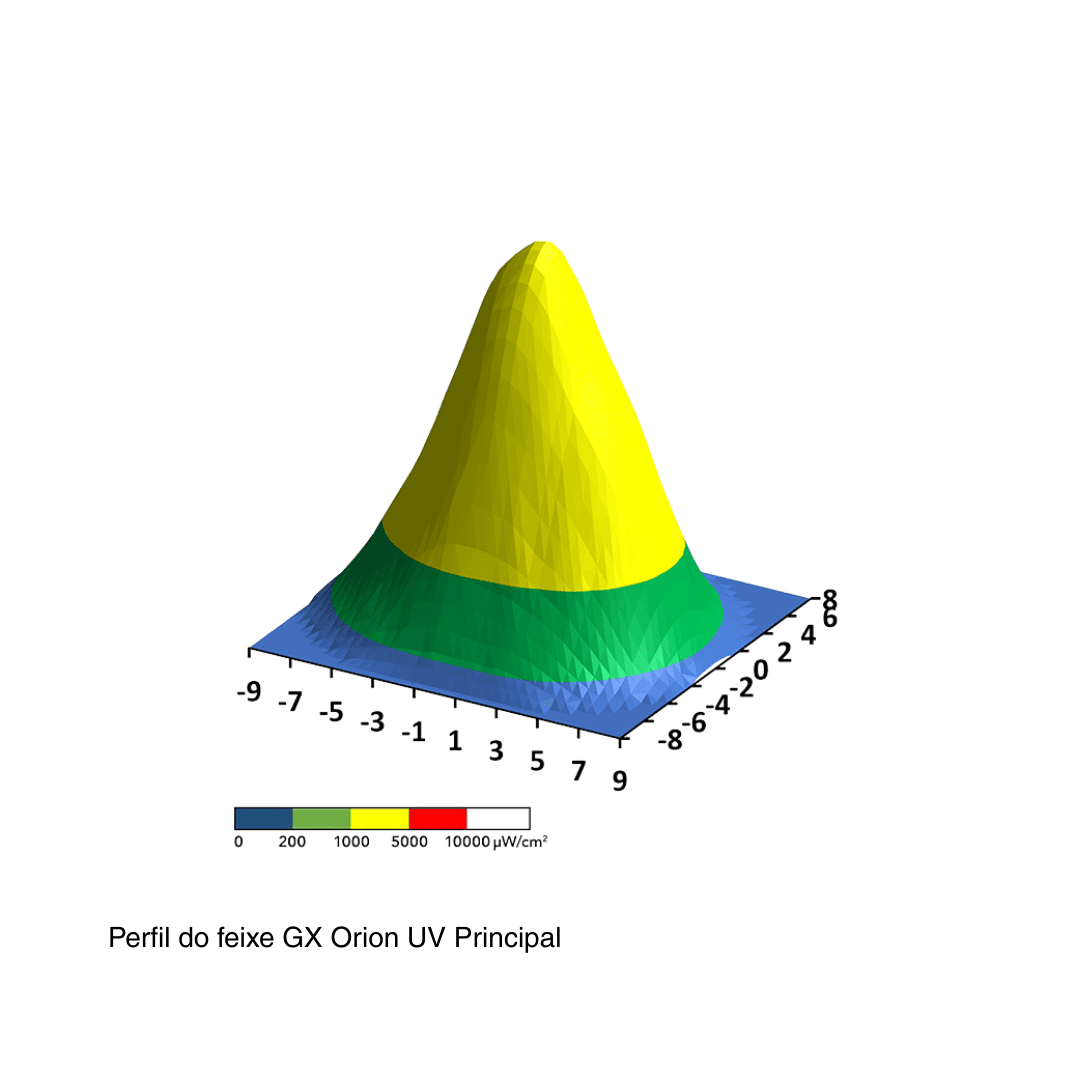 GX ORION UV PRINCIPAL