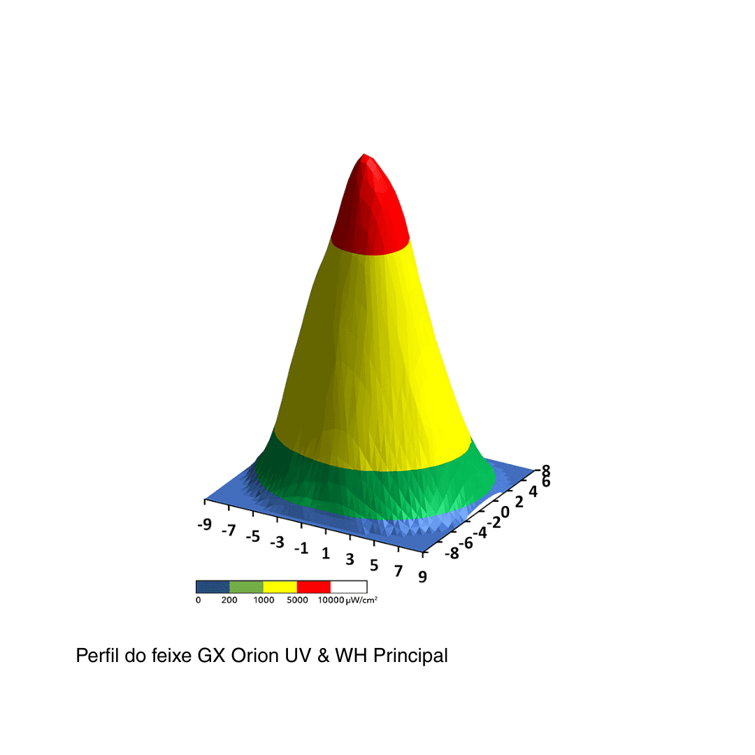 GX ORION UV & WH PRINCIPAL