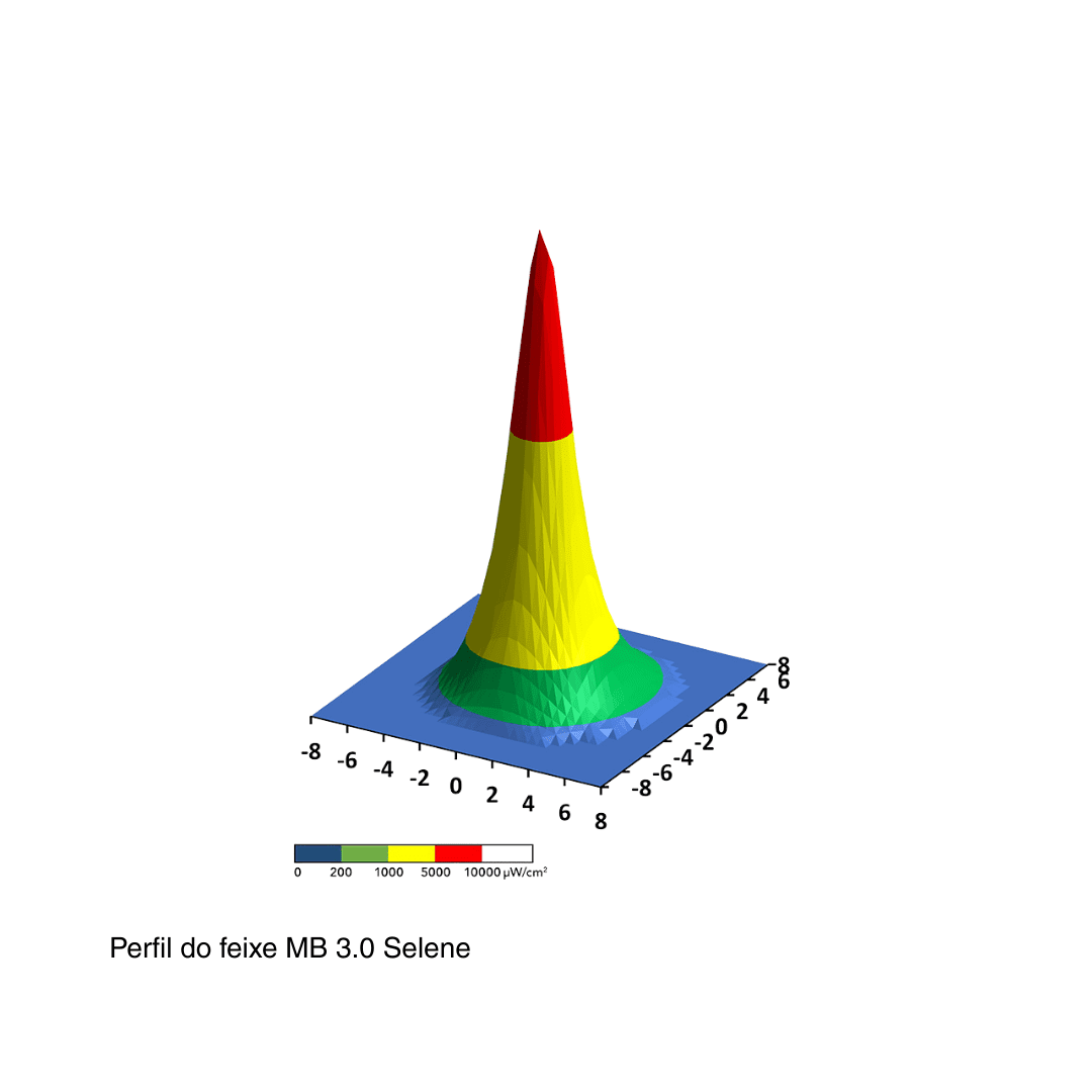 Kit MB 3.0 Selene Bateria