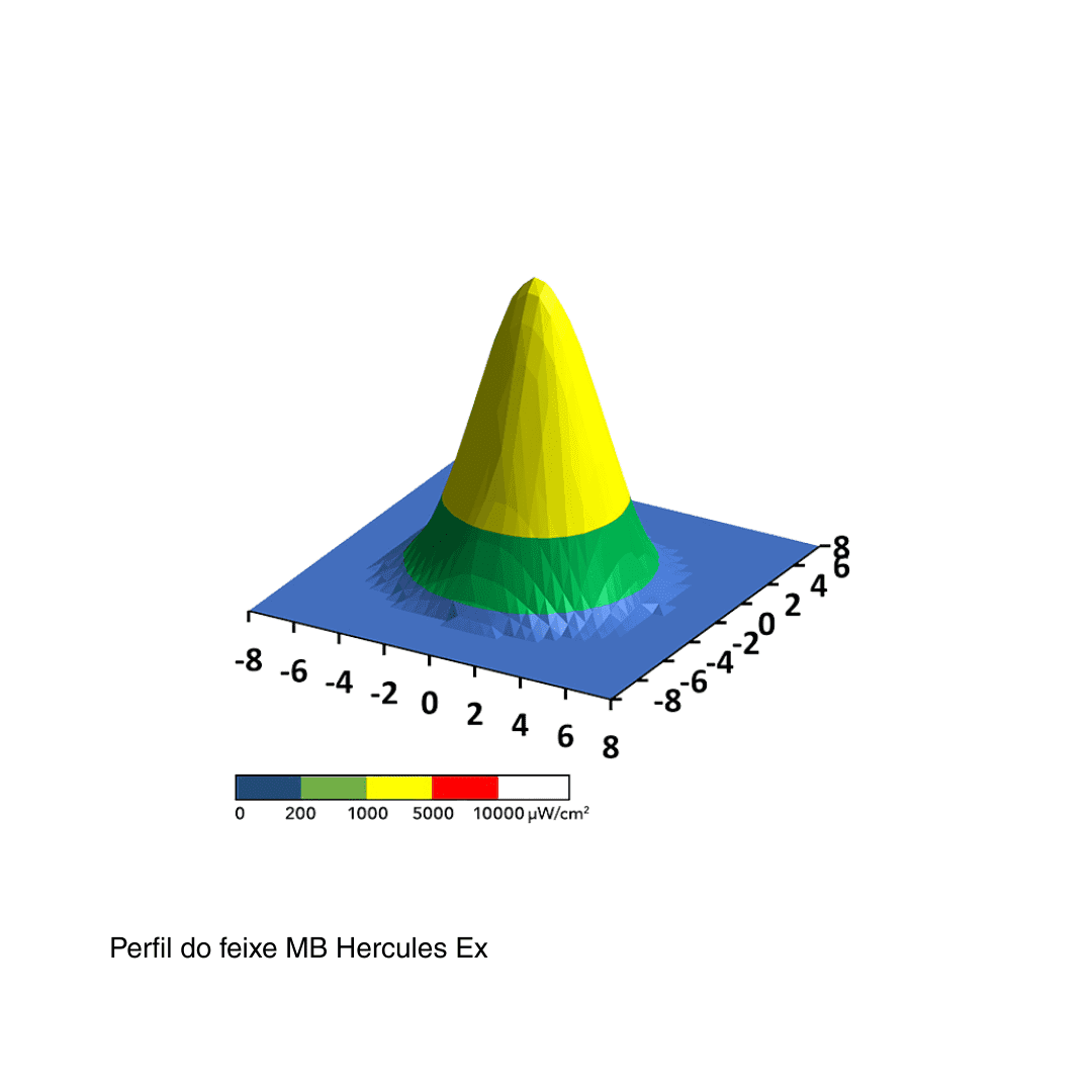 Kit MB Hercules EX SPOTLIGHT