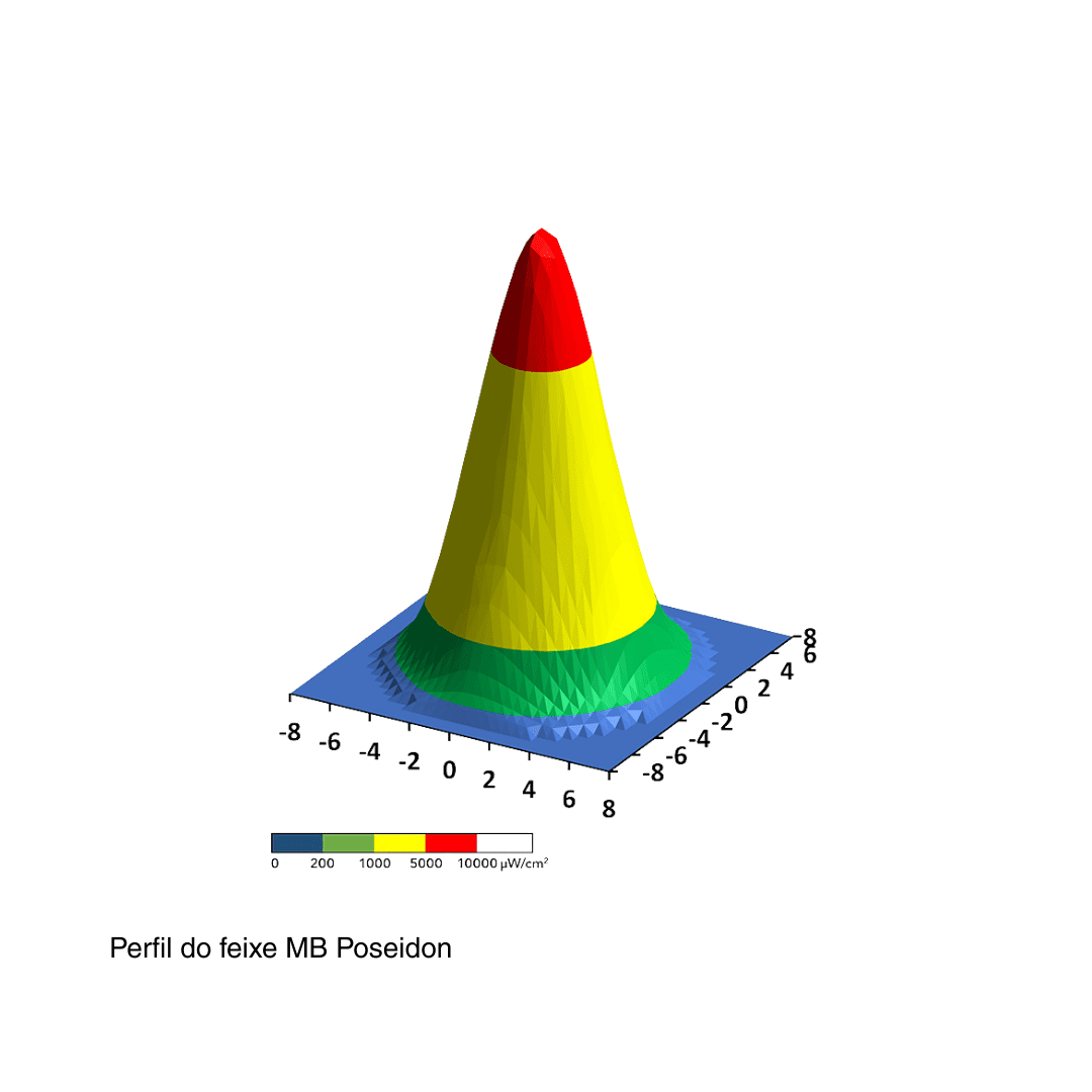 Kit MB POSEIDON Bateria SPOTLIGHT