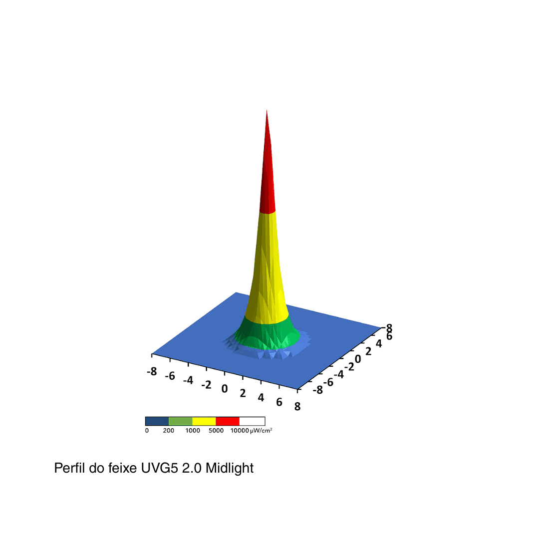 UVG3 2.0 MIDLIGHT SPOTLIGHT